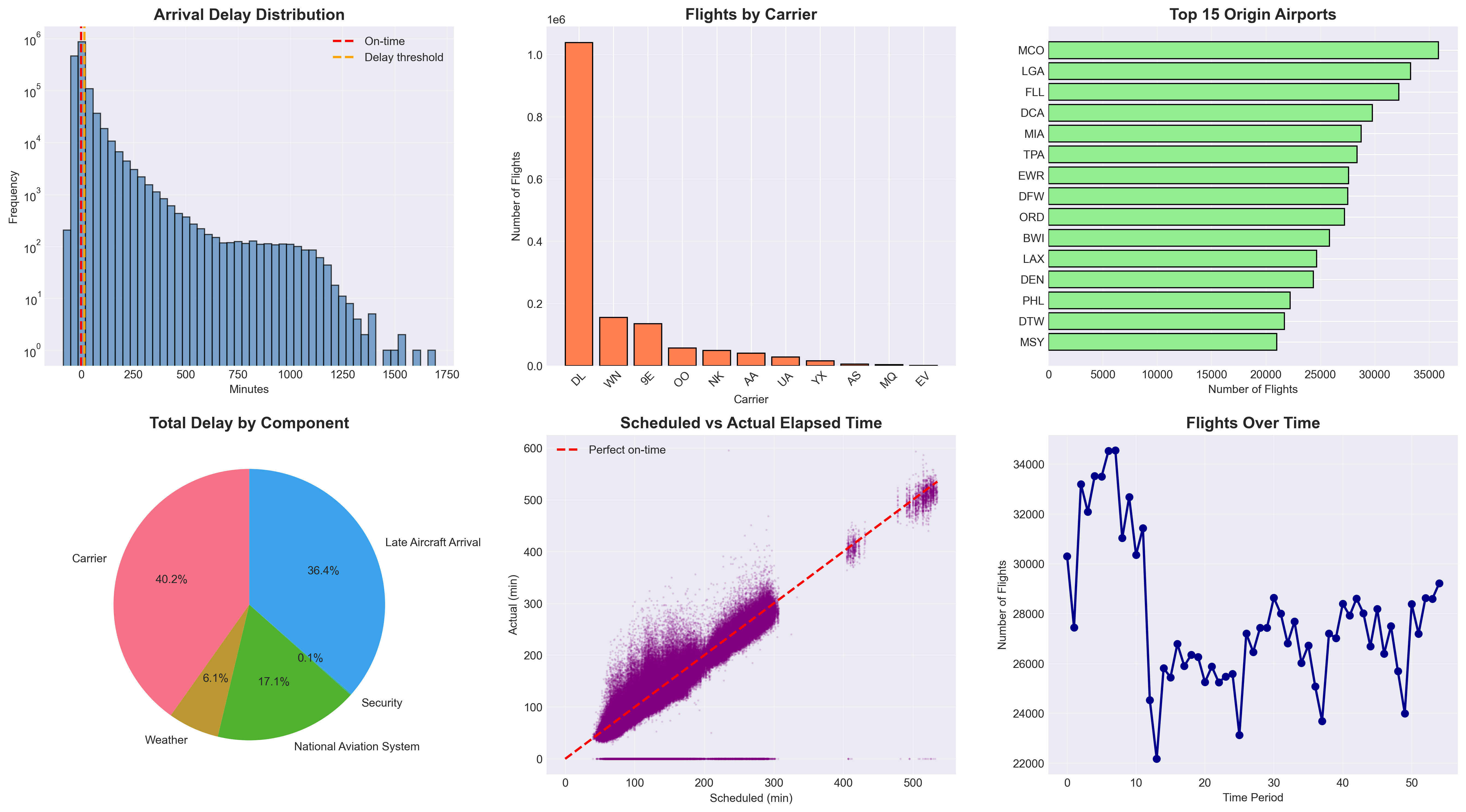 Data quality visualization after preprocessing