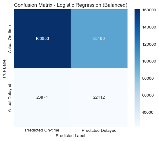 Confusion Matrix — Balanced