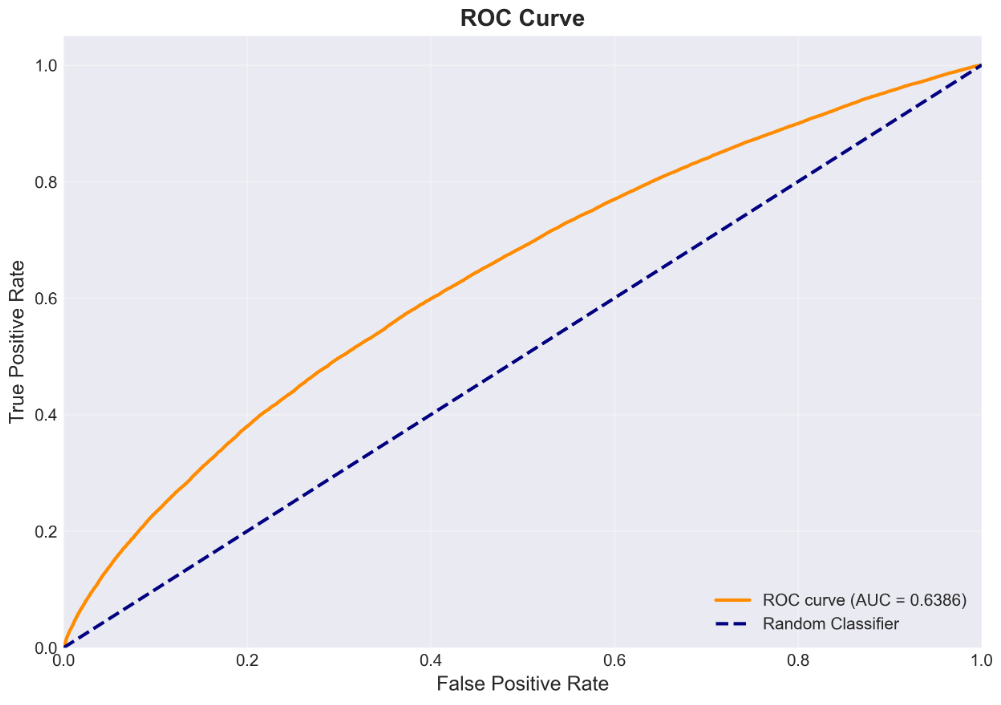 ROC Curve — Original Random Forest
