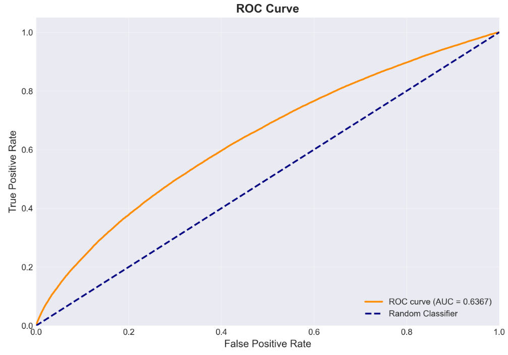 ROC Curve — Tuned Random Forest